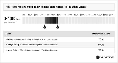 retail supervisor pay